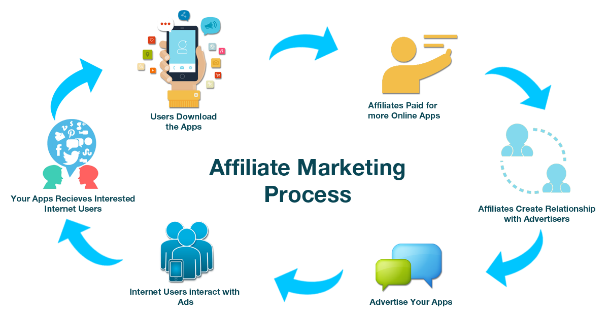learn affiliate marketing india